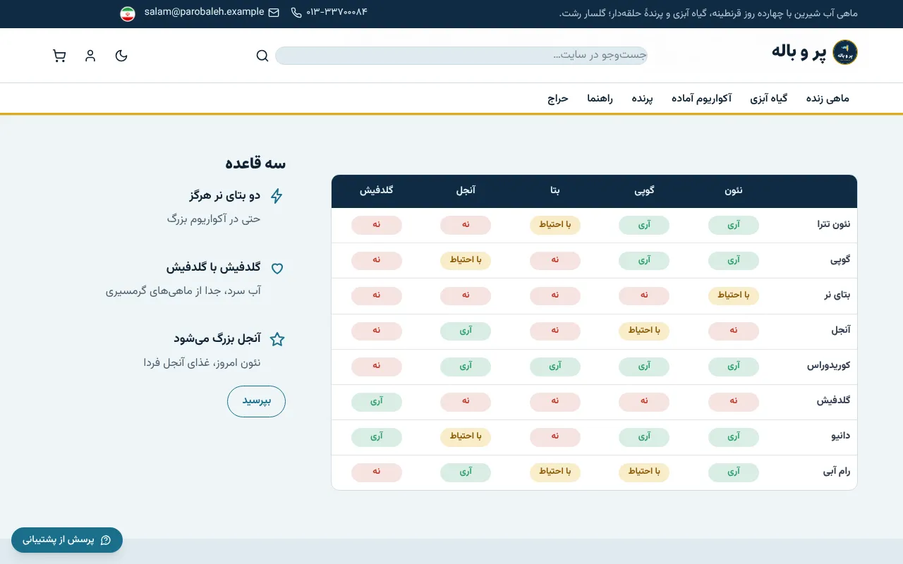 کدوم ماهی با کدوم، پیش از سبد