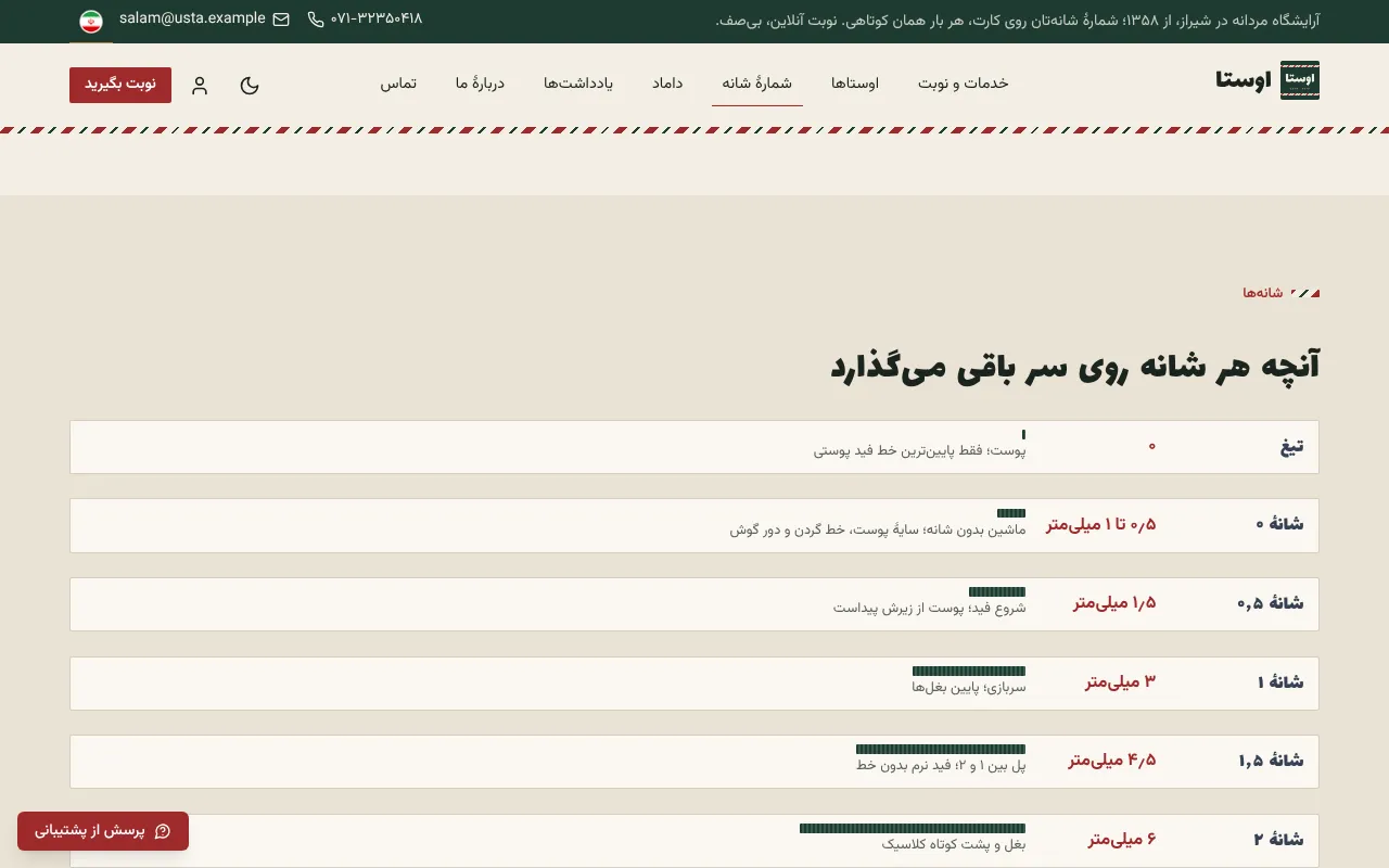 کوتاهی با عدد
