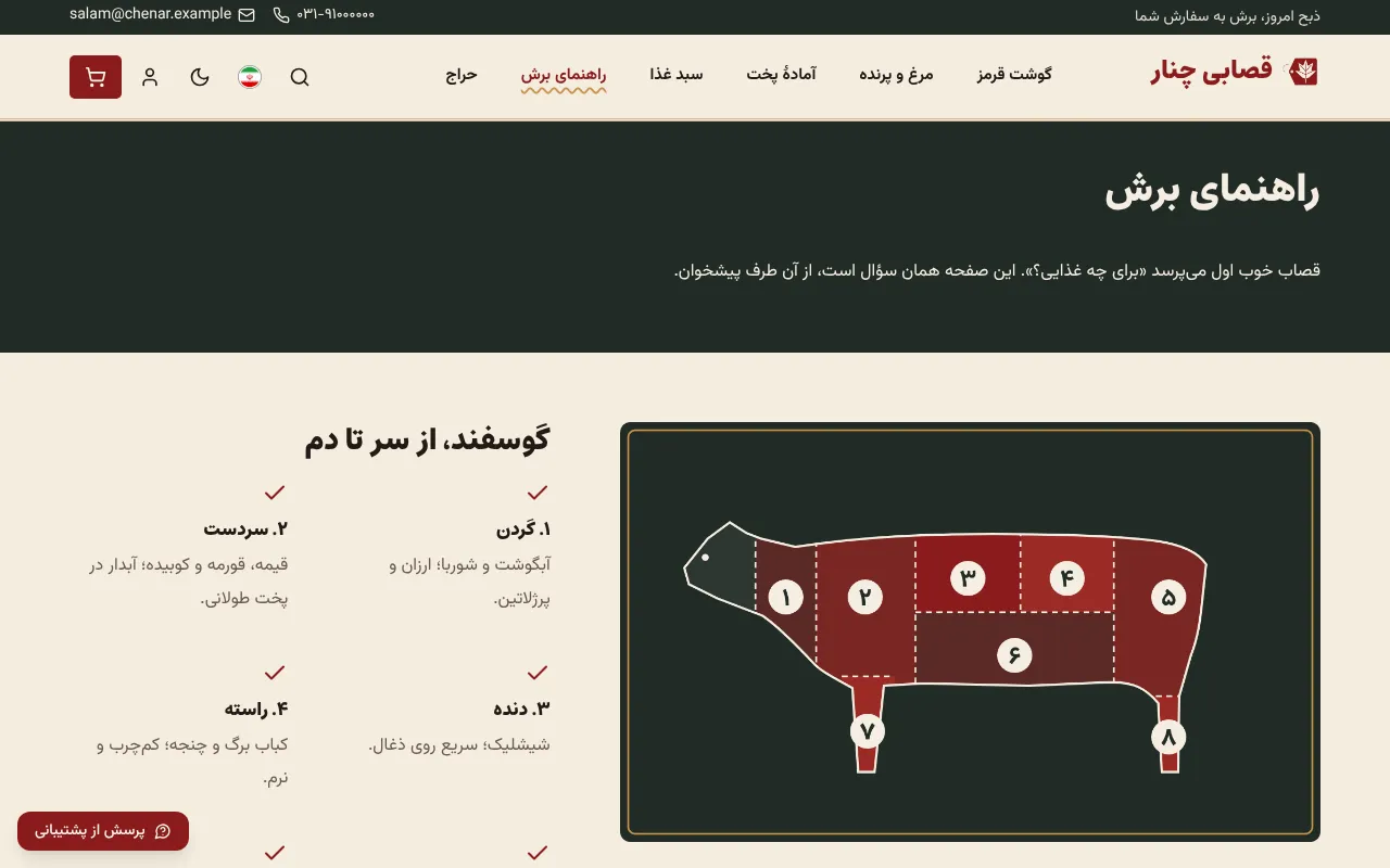 گوسفند از سر تا دم، هر تکه برای یه غذا