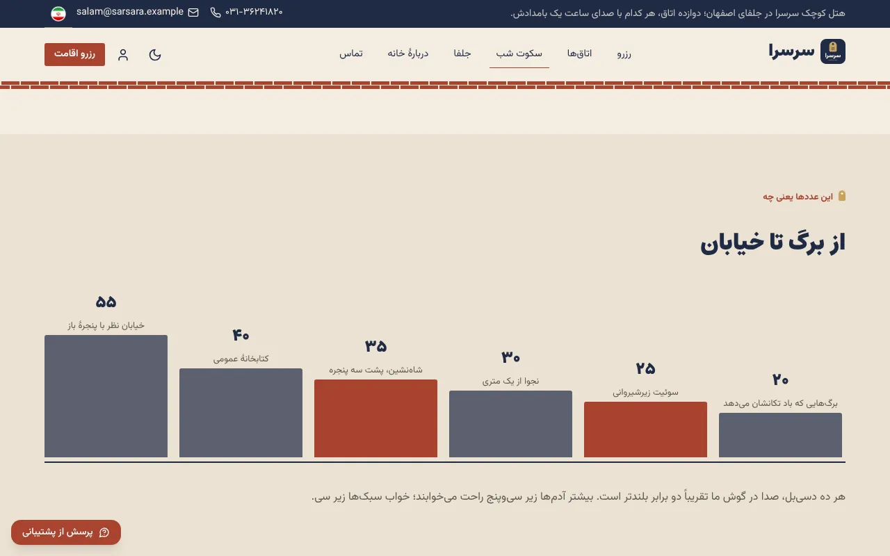 از برگ تا خیابان