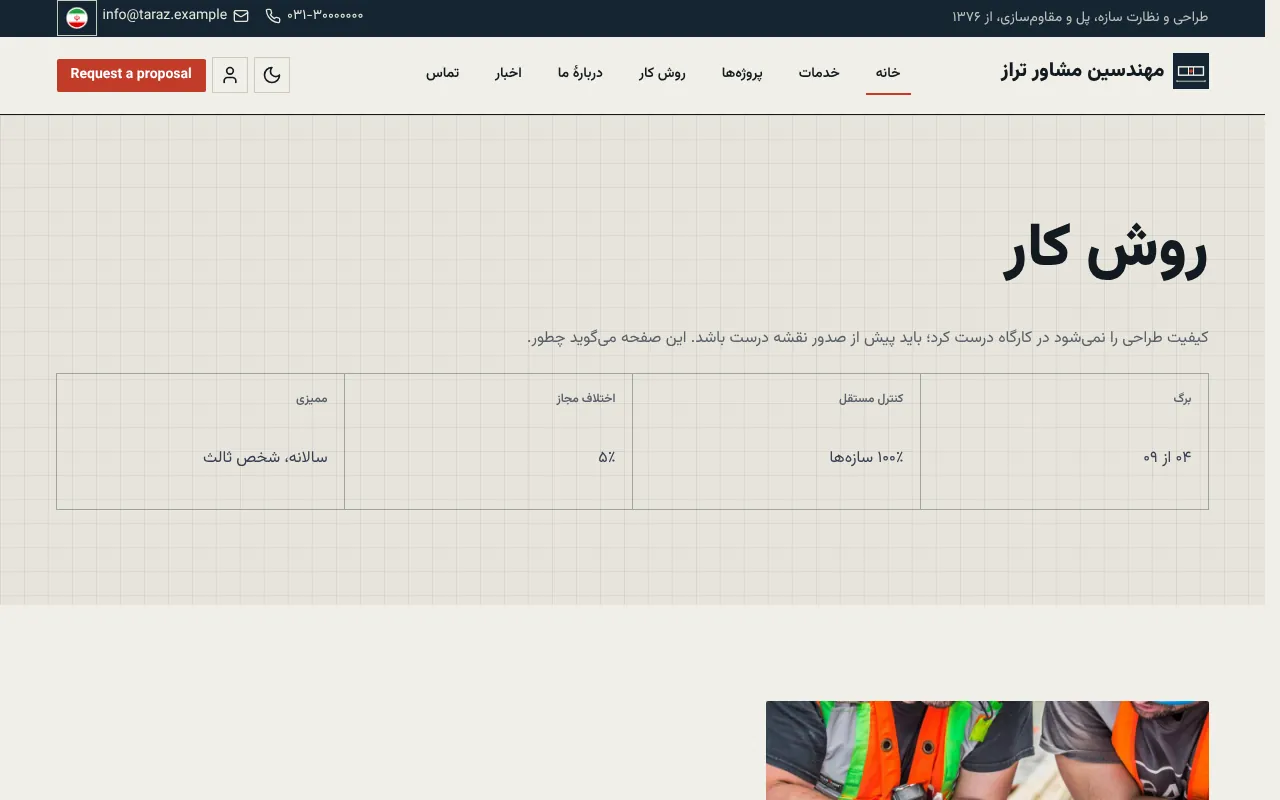 قاعدههای کاریتون رو بنویس تا اعتماد بسازه
