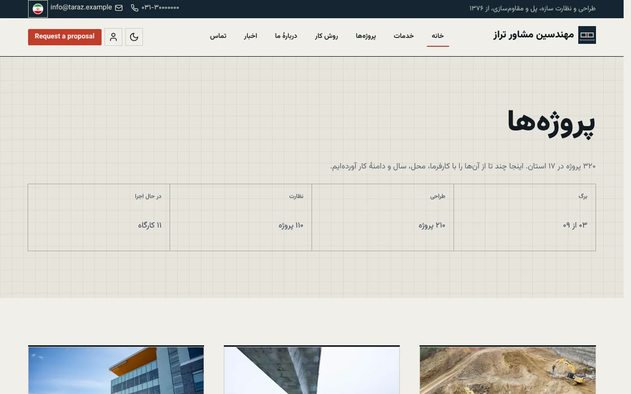 پروژهها با کارفرما، محل و دامنهٔ کار