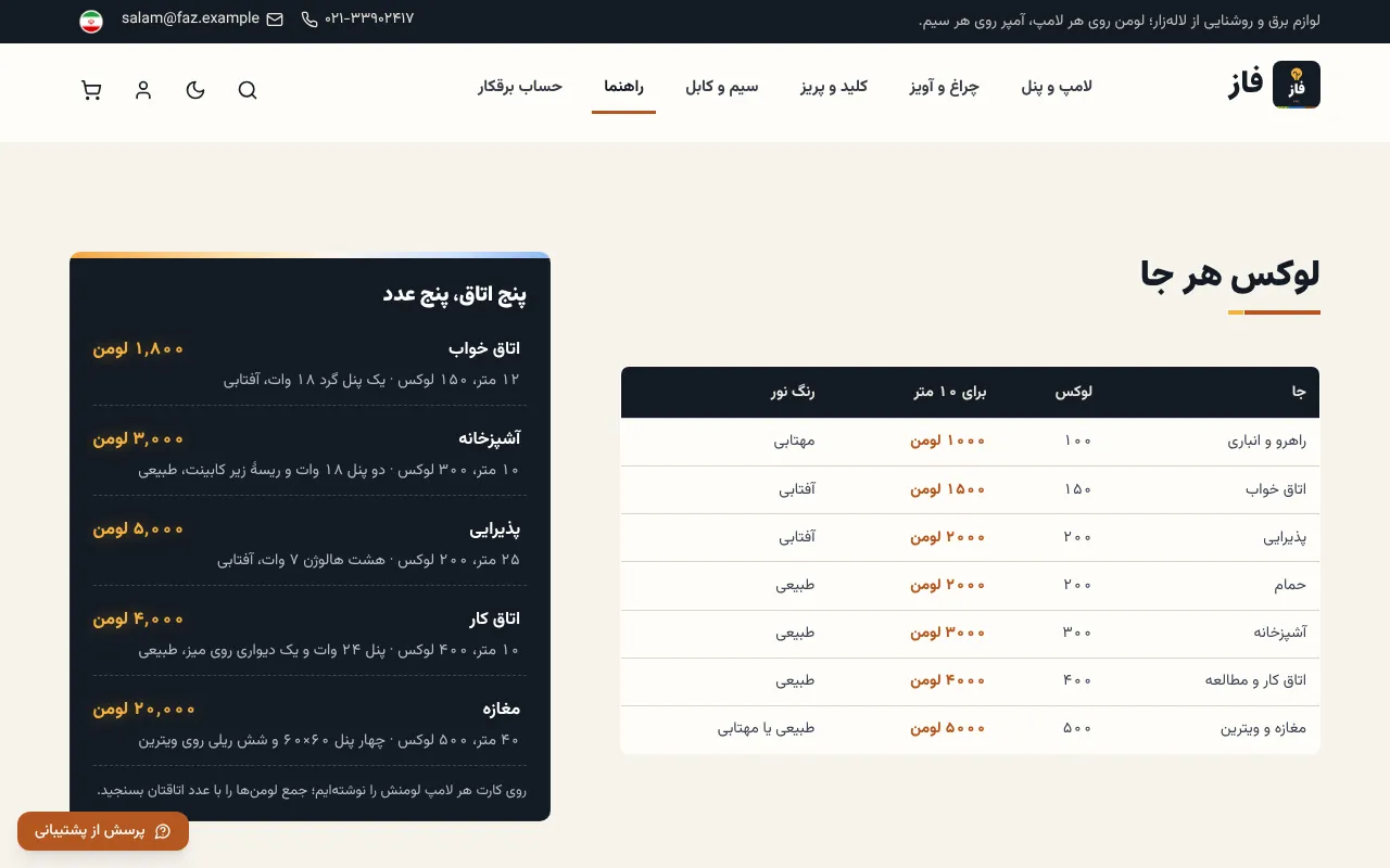 لوکس ضرب در متر، میشود لومن