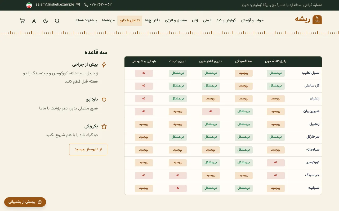 کدام گیاه با کدام دارو نه