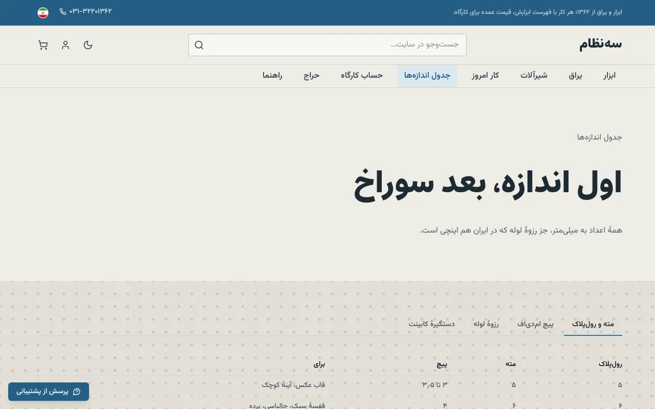 رول‌پلاک، مته، پیچ و فاصلهٔ دستگیره