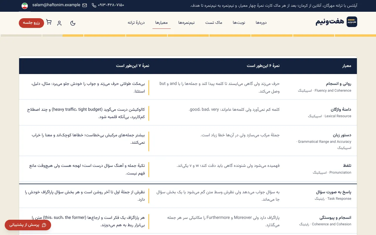 فرق ۶ و ۷