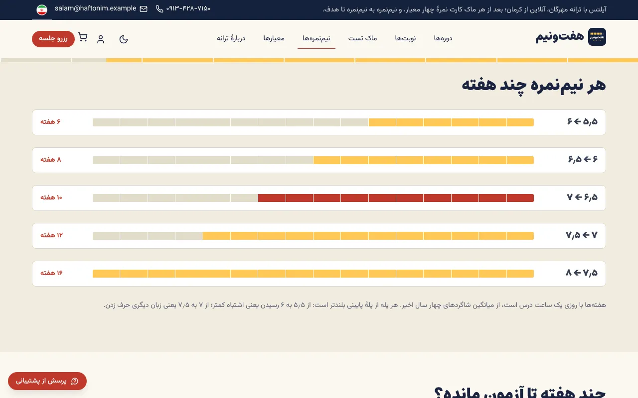هر پله به اندازهٔ هفته‌هایش