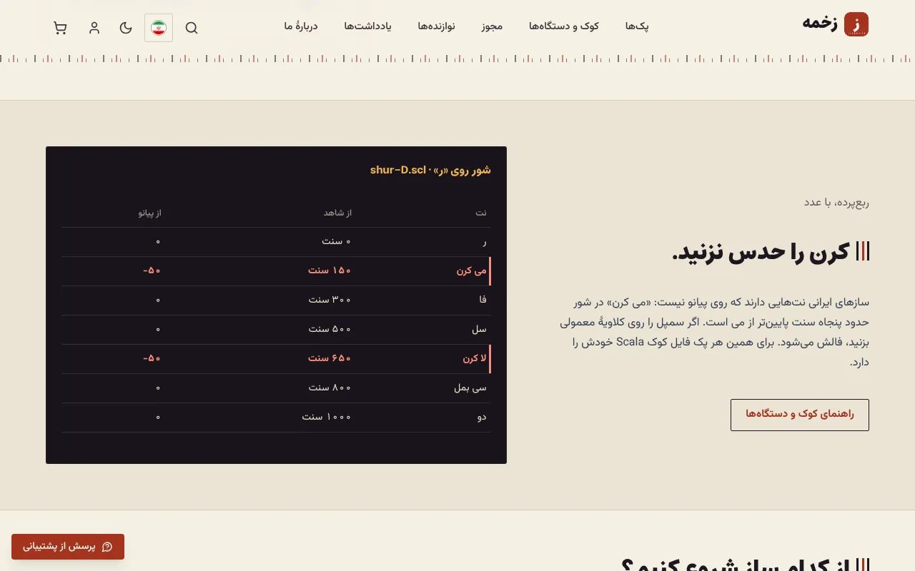 کرن با عدد، روی صفحهٔ اول