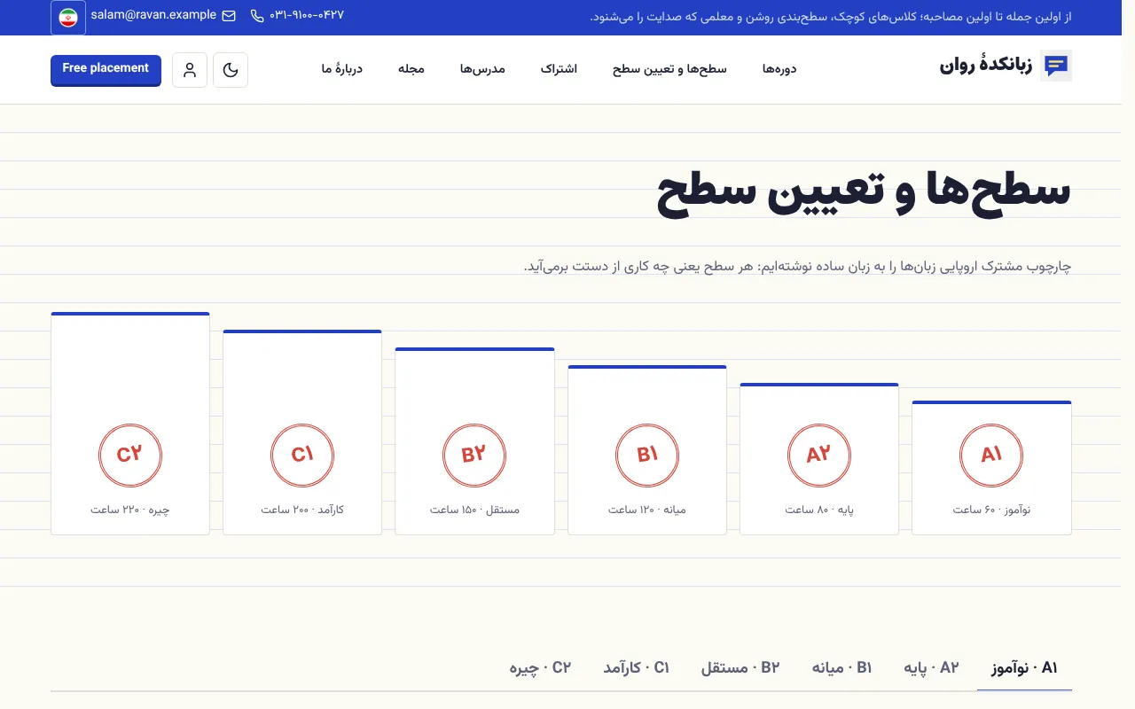 سطحت رو بدون حدس پیدا کن