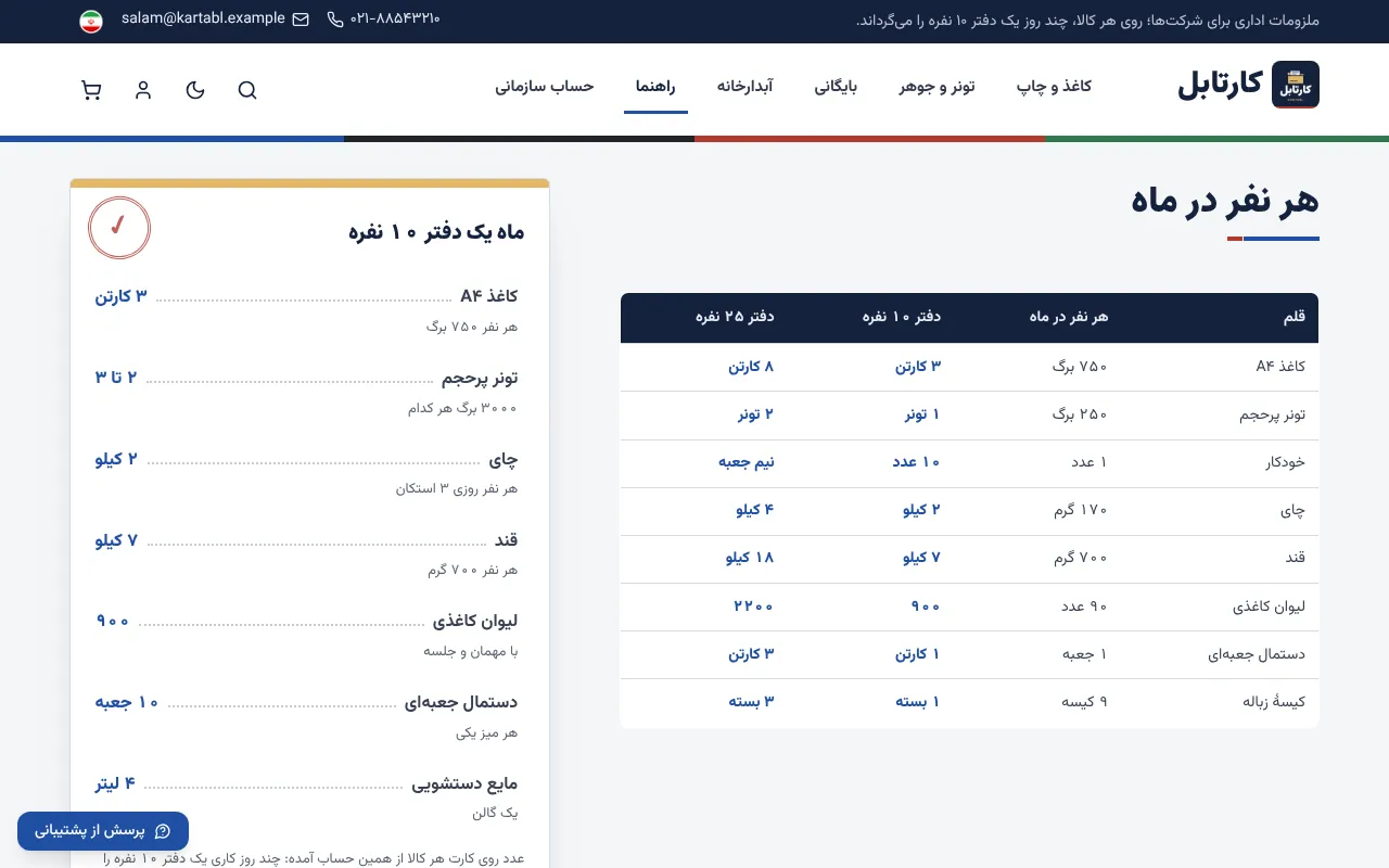 تعداد نفرات ضرب در مصرف هر نفر