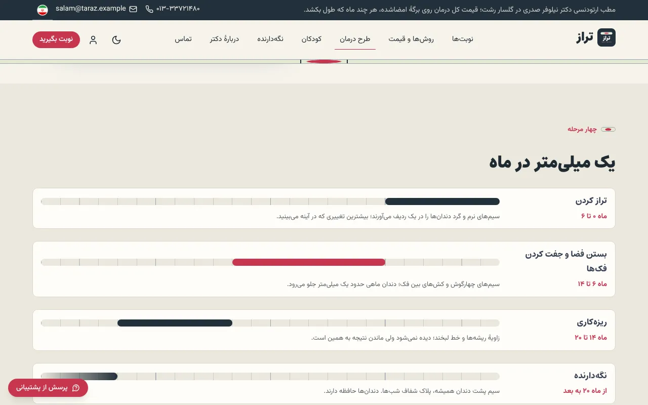 یک میلیمتر در ماه