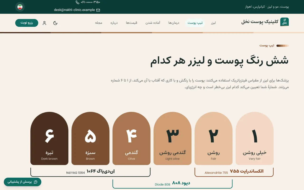 شش رنگ پوست، سه لیزر